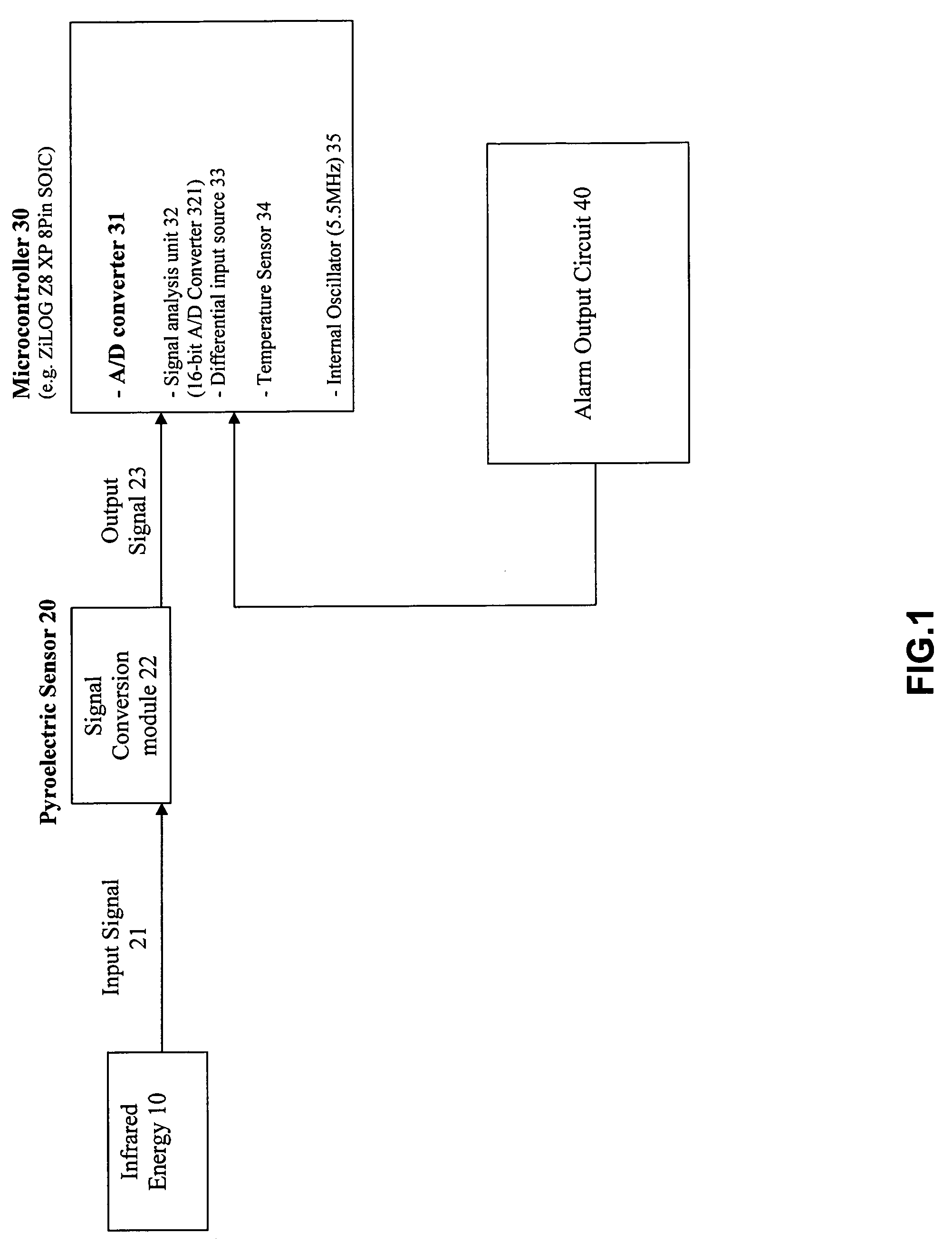 Process and system of energy signal detection