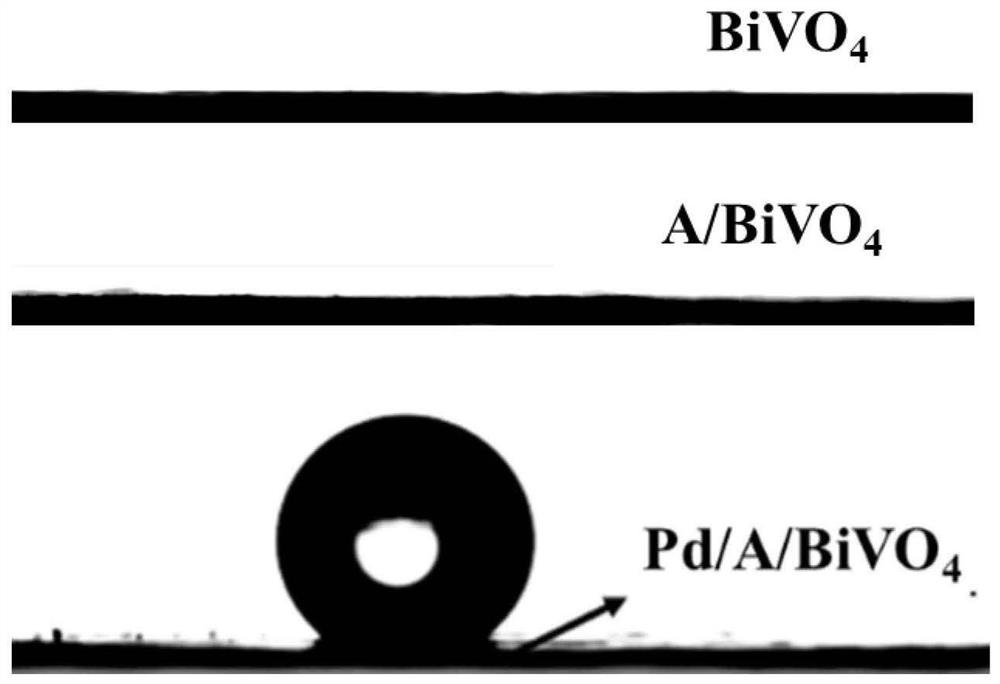 BiVO4 interface photocatalyst as well as preparation method and application thereof