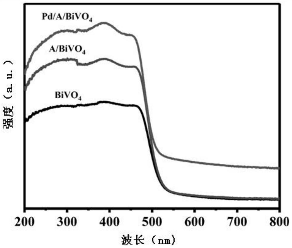 BiVO4 interface photocatalyst as well as preparation method and application thereof