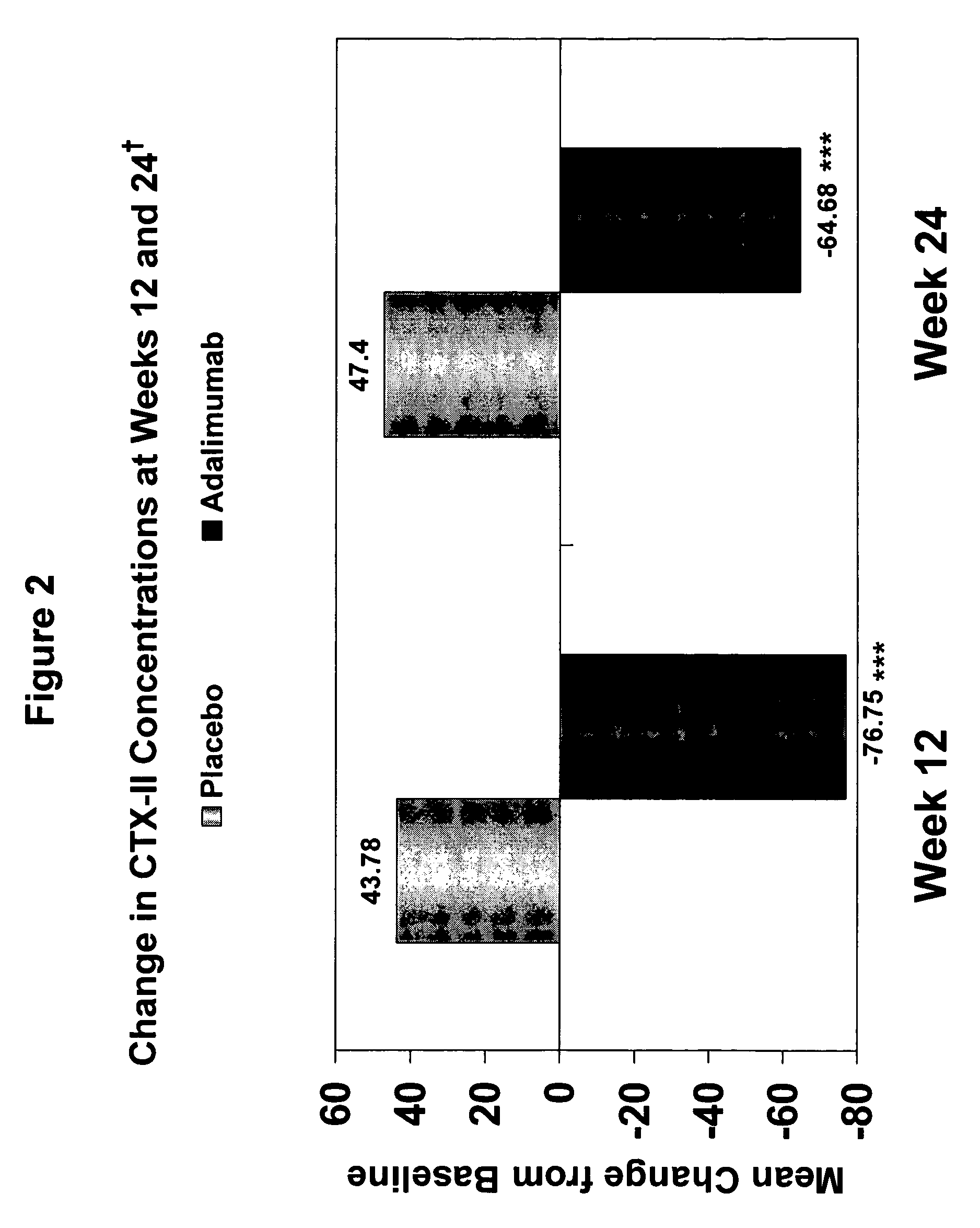 Methods and compositions for determining the efficacy of a treatment for ankylosing spondylitis using biomarkers