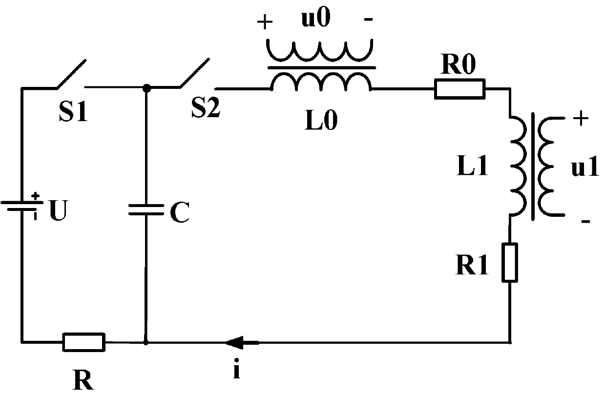 A method for measuring the magnetization characteristics of magnetic materials