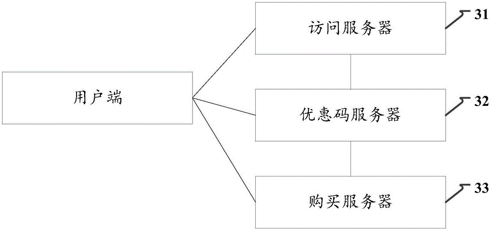 Coupon code processing method and system