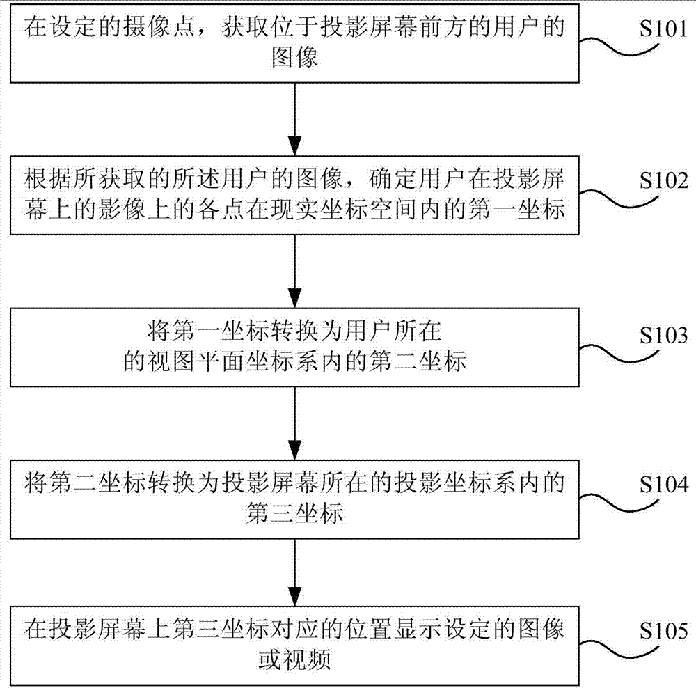 Augmented reality method and augmented reality system