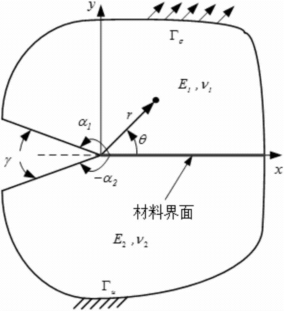 Bi-material V-shaped incision stress intensity factor calculation method