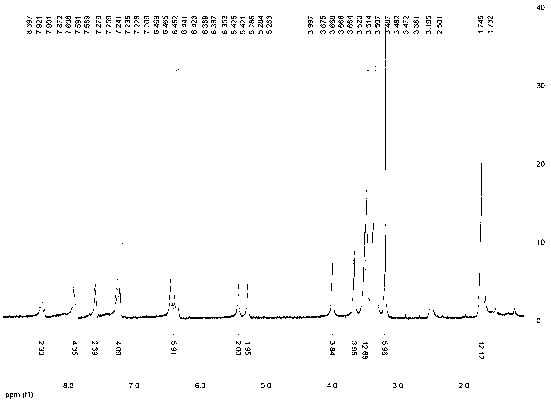 Water-soluble asymmetric indocyanine fluorescent dye and preparation method thereof