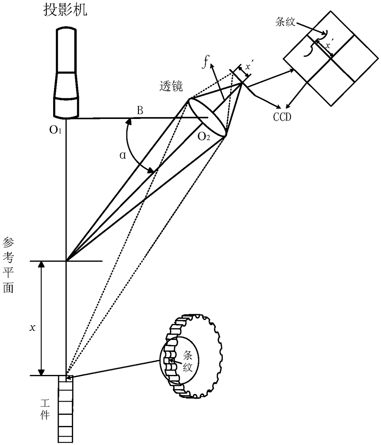 On-machine non-contact workpiece contour detection system and method of cycloid gear grinder