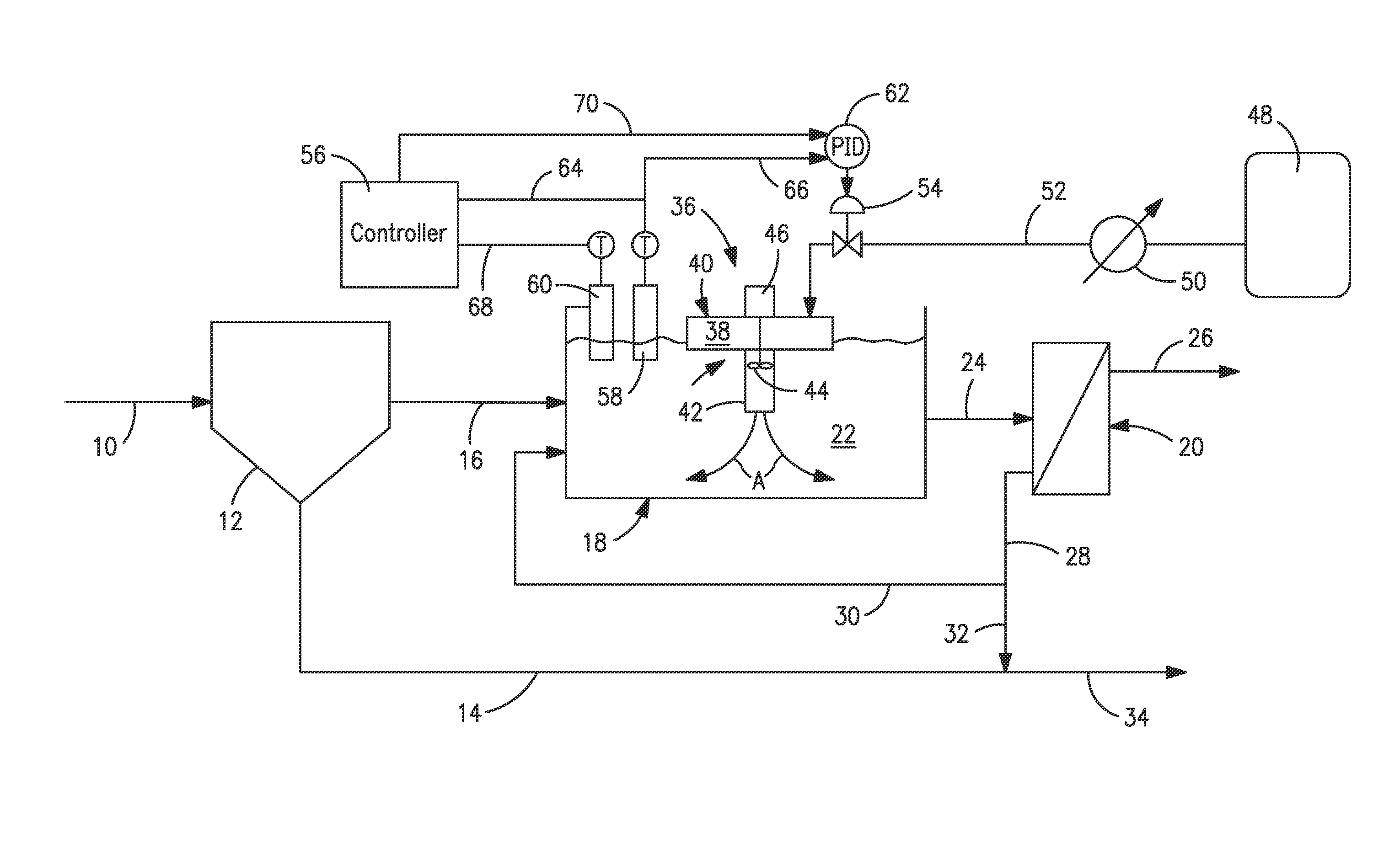 Oxygen control system and method for wastewater treatment