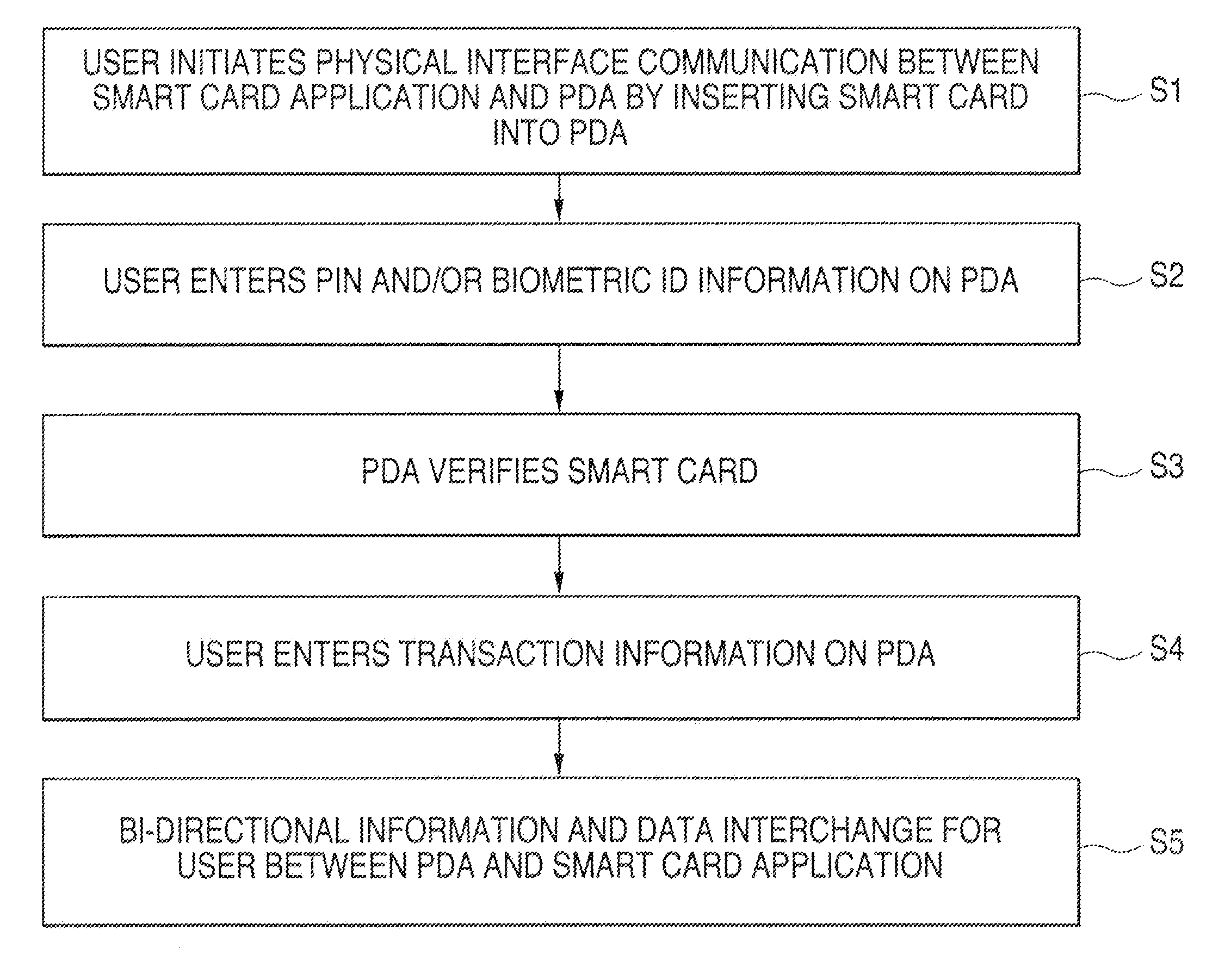 Method and system of contactless interfacing for smart card banking