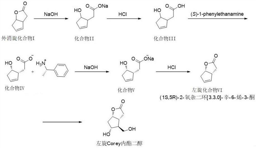 A kind of levorotatory corey lactone diol intermediate, its preparation method and its pharmaceutical application