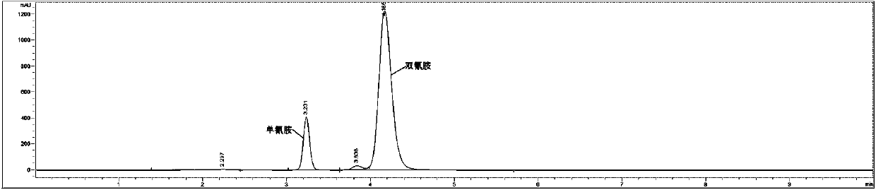 Method for detecting dicyandiamide content of cyanamide solution by HPLC (High Performance Liquid Chromatography)