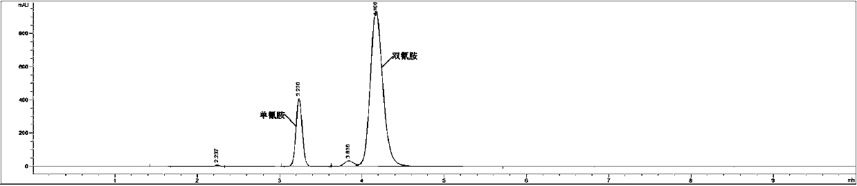 Method for detecting dicyandiamide content of cyanamide solution by HPLC (High Performance Liquid Chromatography)