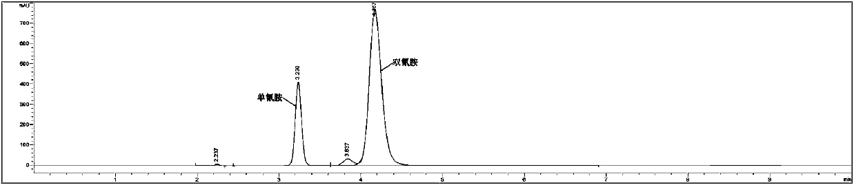 Method for detecting dicyandiamide content of cyanamide solution by HPLC (High Performance Liquid Chromatography)