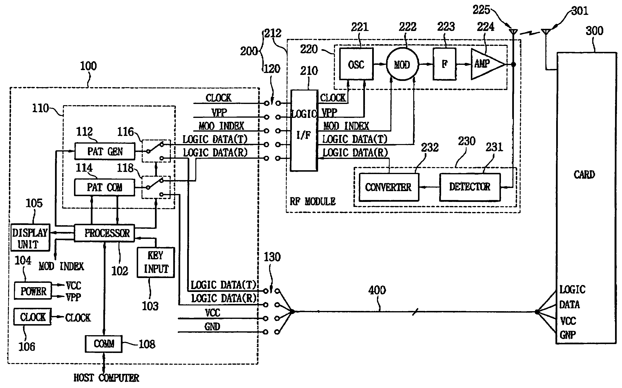 Device for testing smart card and method of testing the smart card