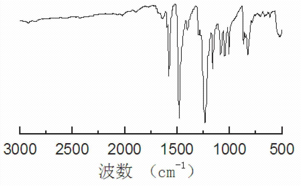 Polyphenyl ether thioether sulfoxide and preparation method thereof