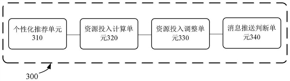 Resource investment adjustment method, device and computer-readable storage medium