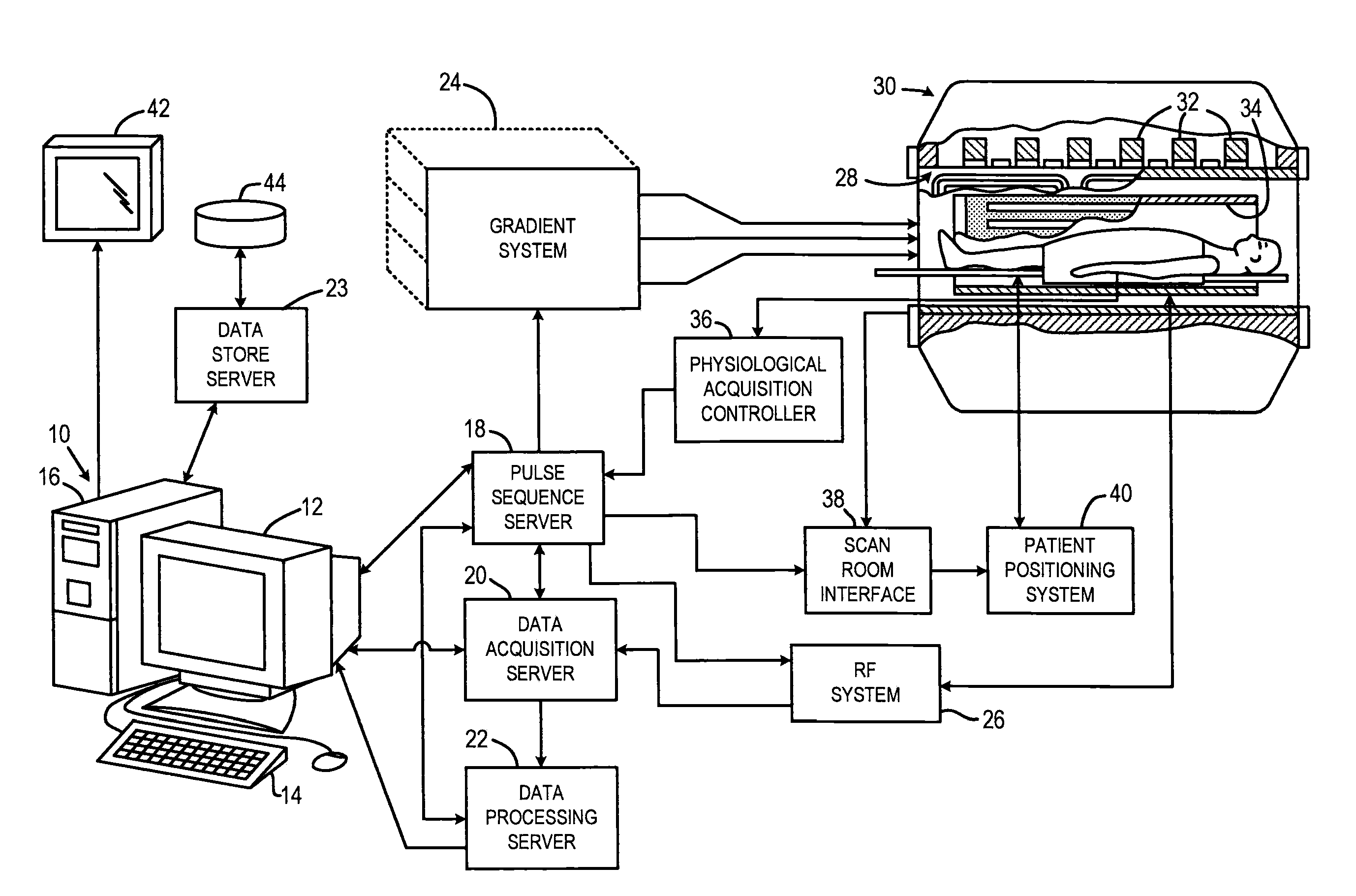 System and method to analyze blood parameters using magnetic resonance imaging