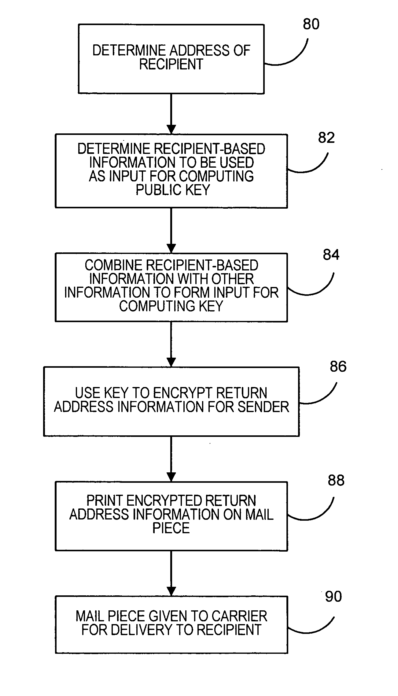 Method and system for providing privacy to sender of a mail piece