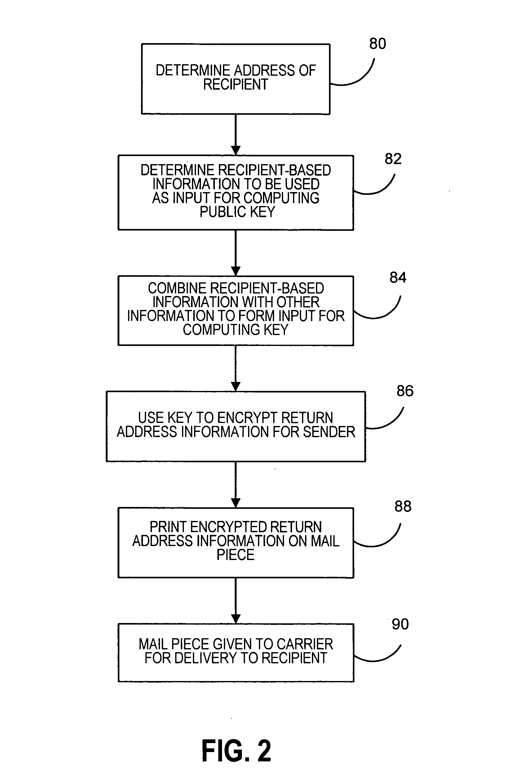 Method and system for providing privacy to sender of a mail piece
