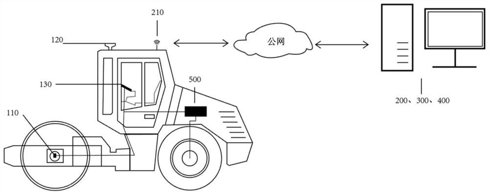 BIM-based road compaction synchronous monitoring and feedback control system
