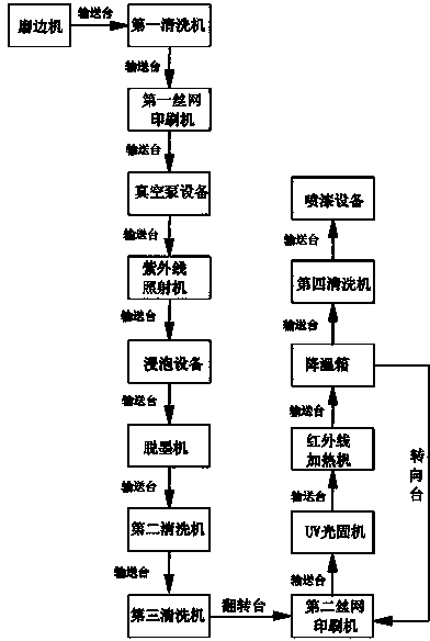 Manufacturing technology for glass with three-dimensional effect and corresponding production system
