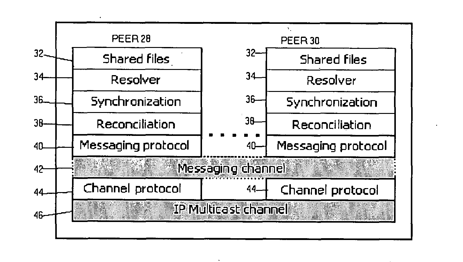 Distributed file system