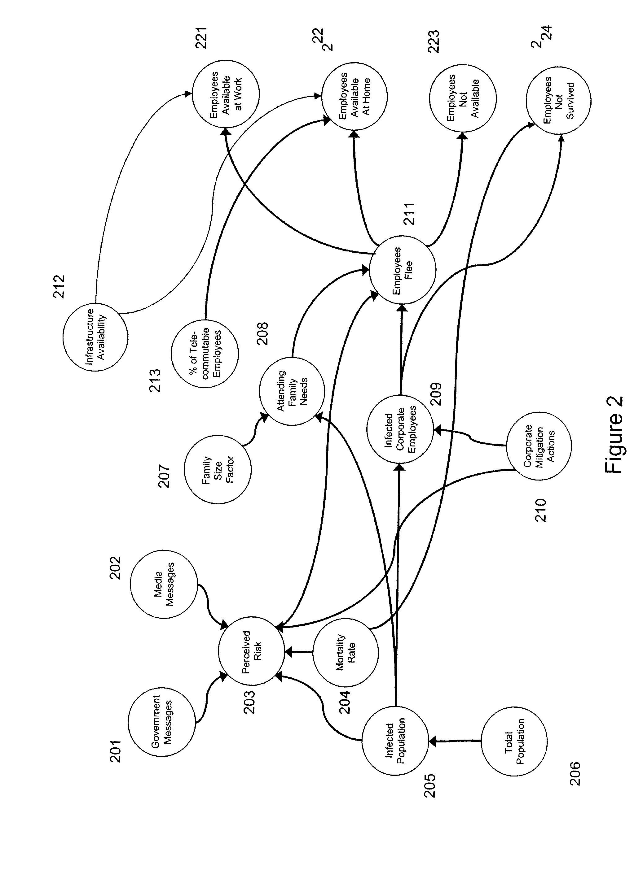 Method and system for estimating dynamics of workforce absenteeism using information on pandemic spread and mitigation actions