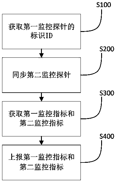 Link monitoring method and system, alarm method, terminal and storage medium