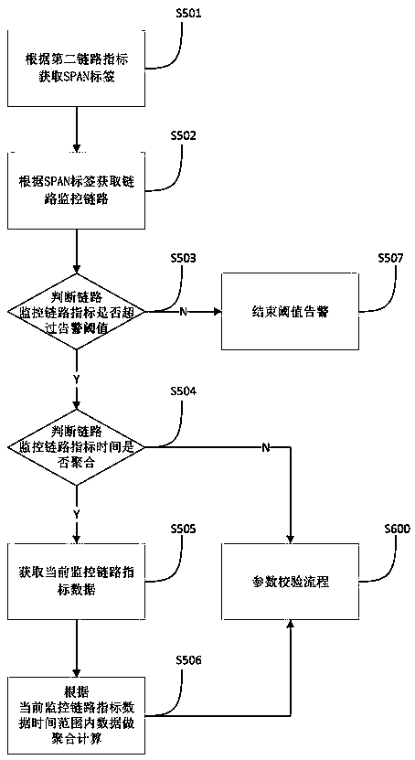 Link monitoring method and system, alarm method, terminal and storage medium