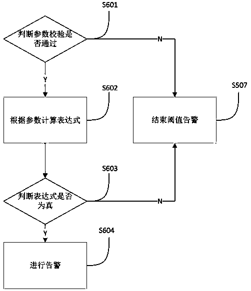 Link monitoring method and system, alarm method, terminal and storage medium