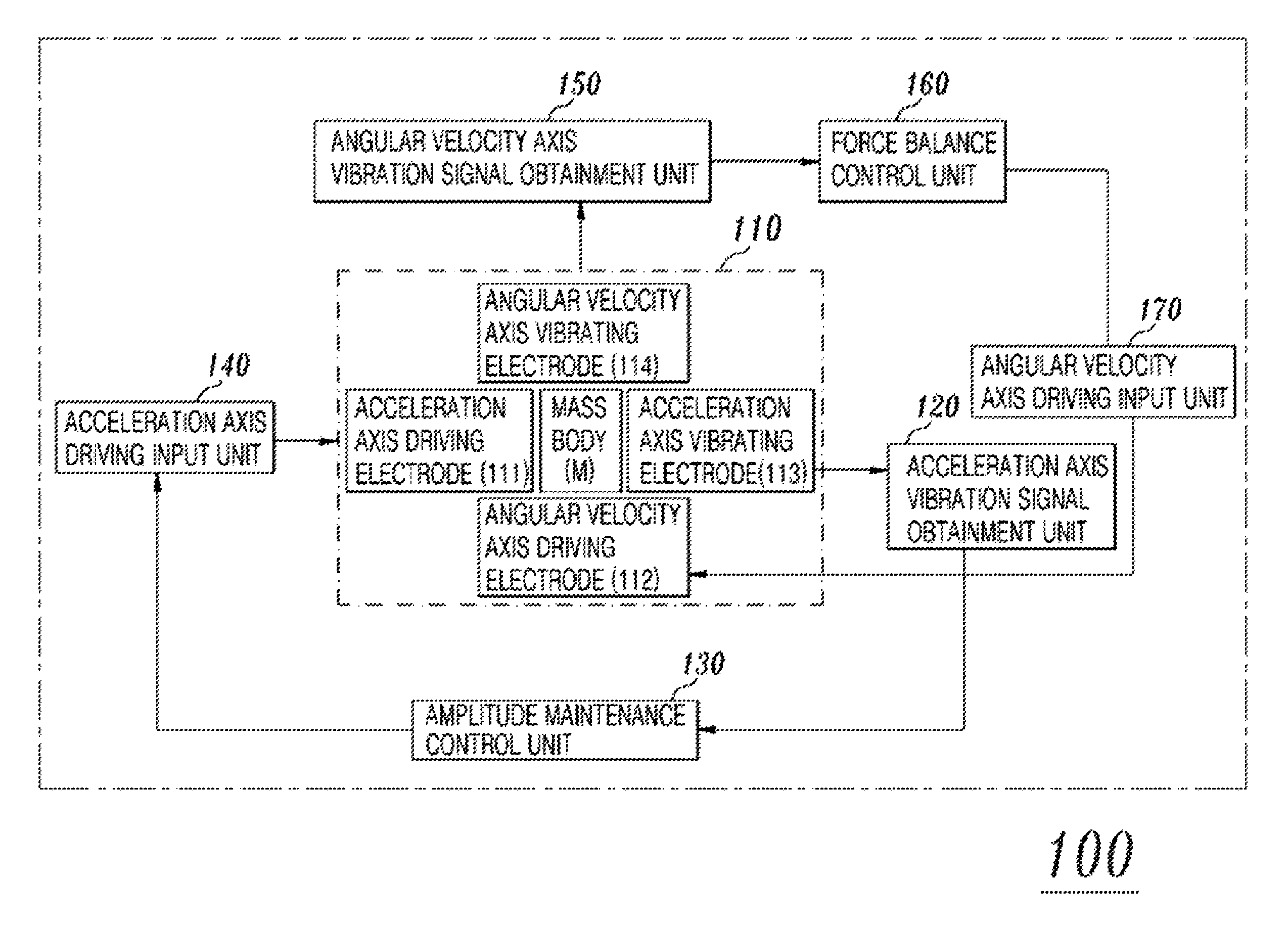 Combined accelerometer and gyroscope system