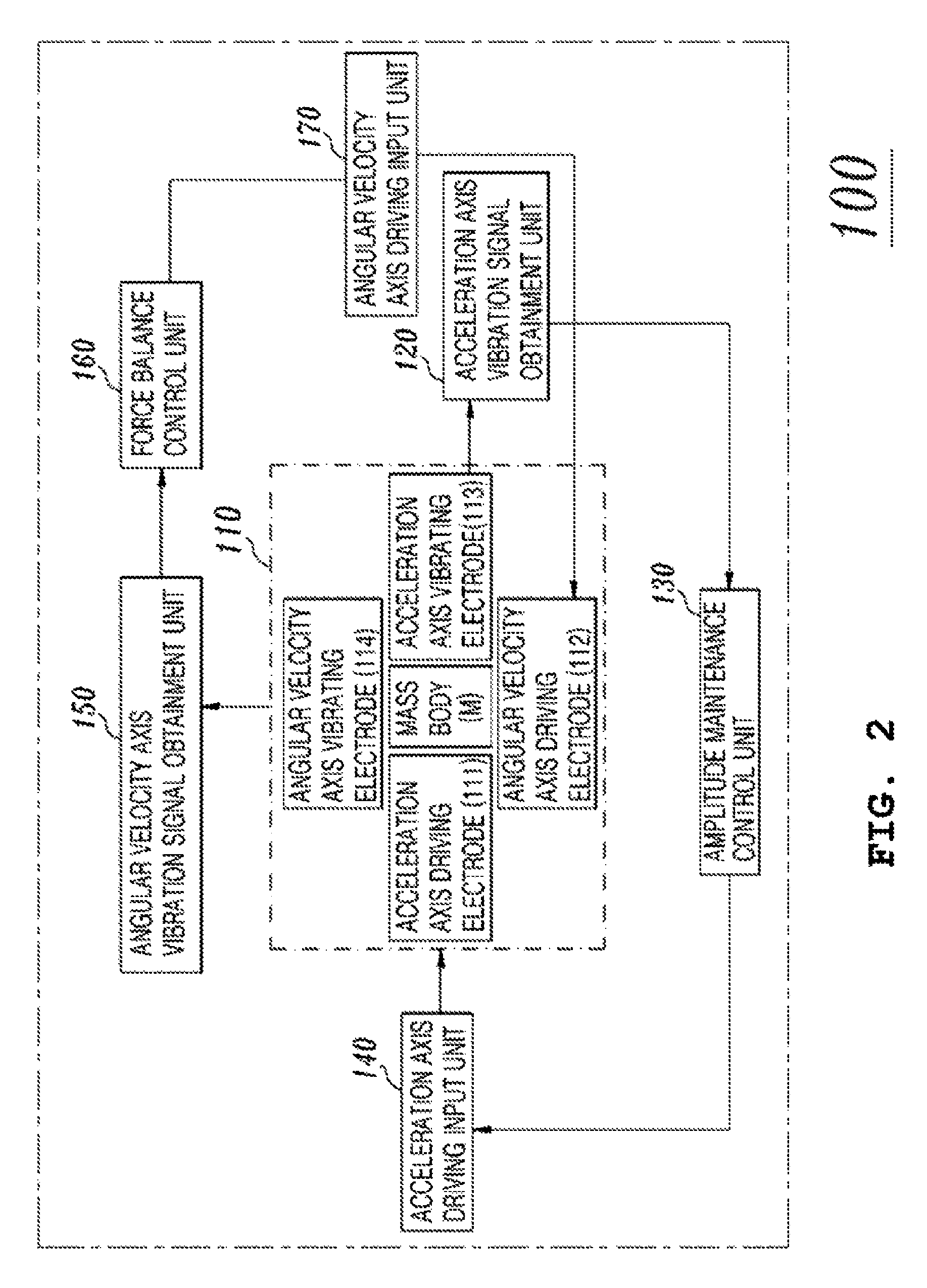 Combined accelerometer and gyroscope system
