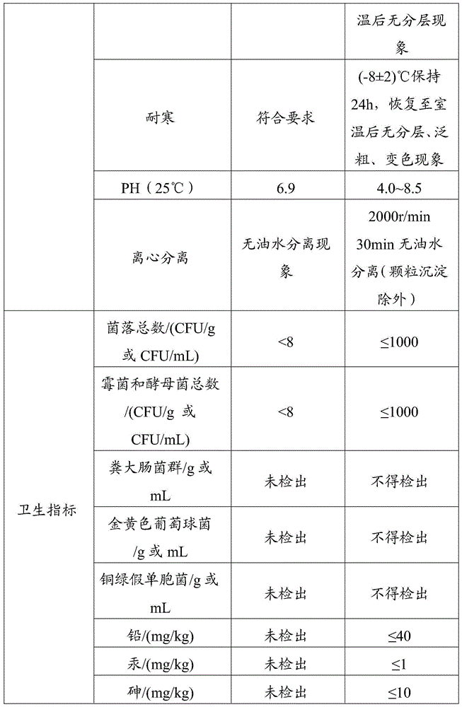 Beautifying facial cleanser and production method thereof