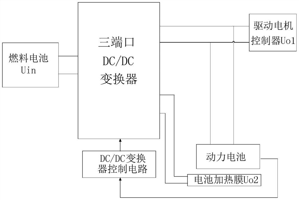 Hybrid electric vehicle power supply system based on three-port DC/DC converter