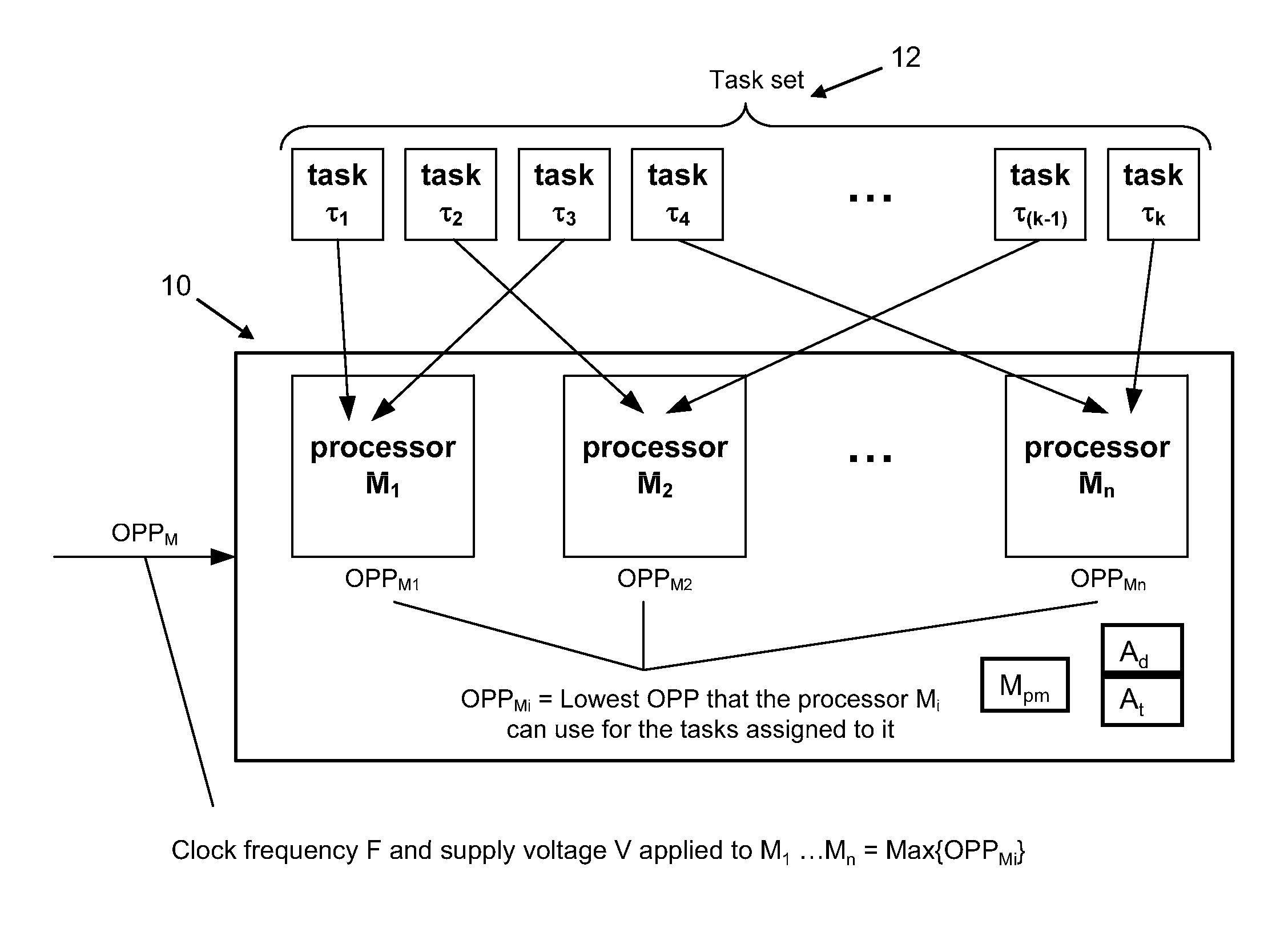 Systems and methods of task allocation in a multiprocessing environment having power management