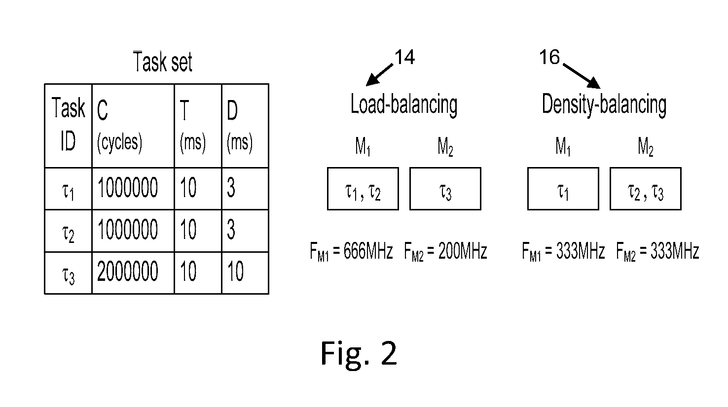 Systems and methods of task allocation in a multiprocessing environment having power management