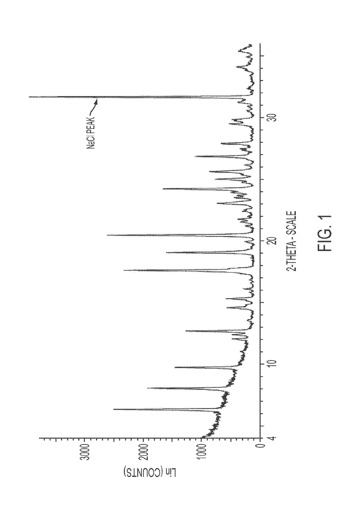 Methods for treating infections