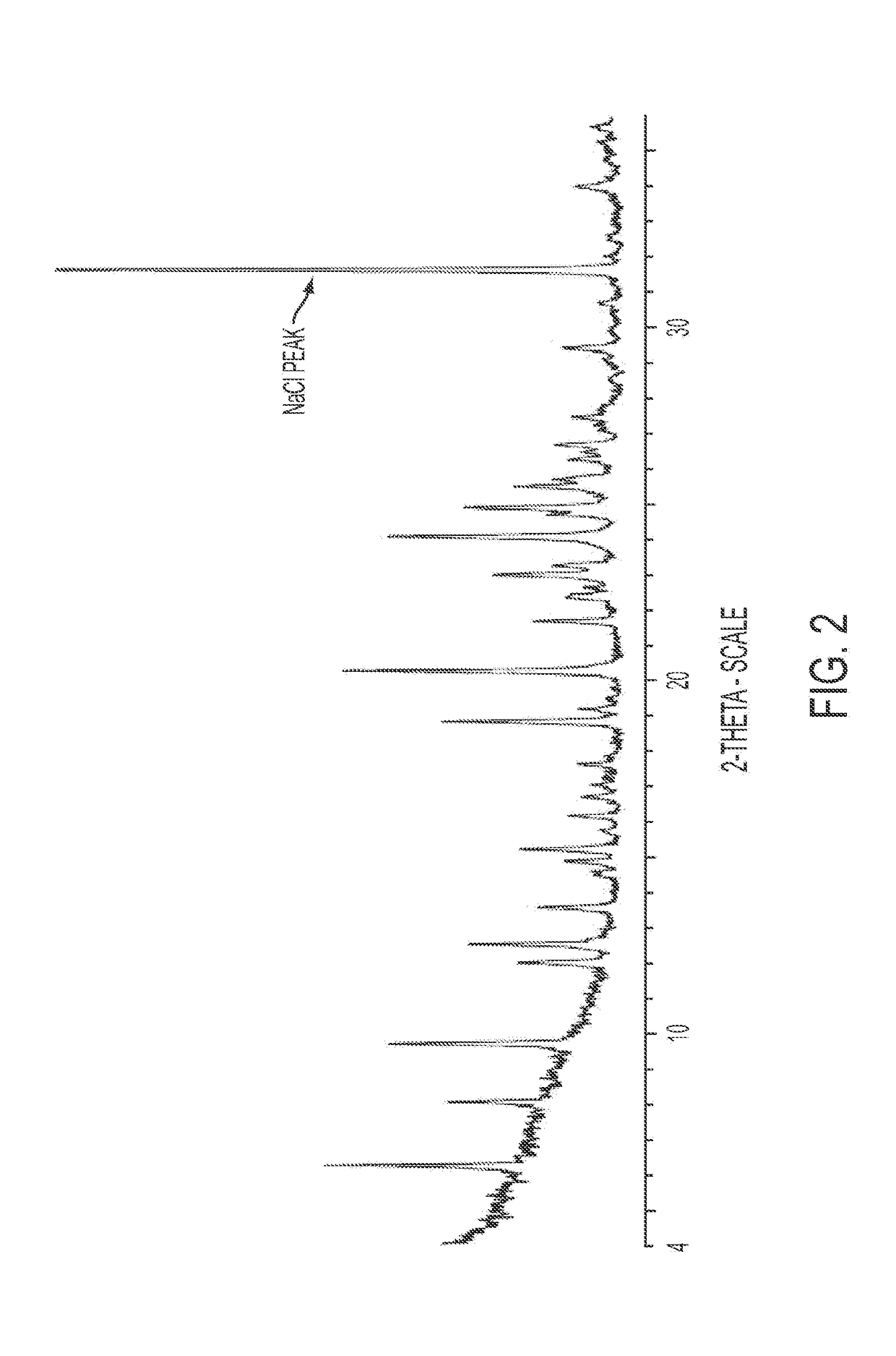 Methods for treating infections