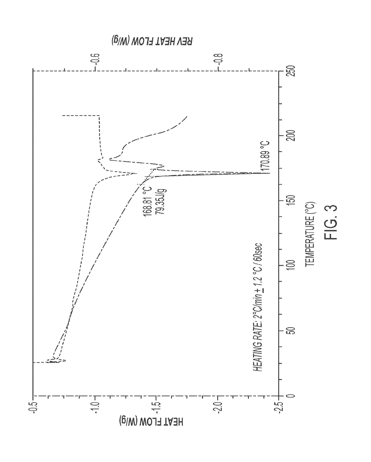 Methods for treating infections