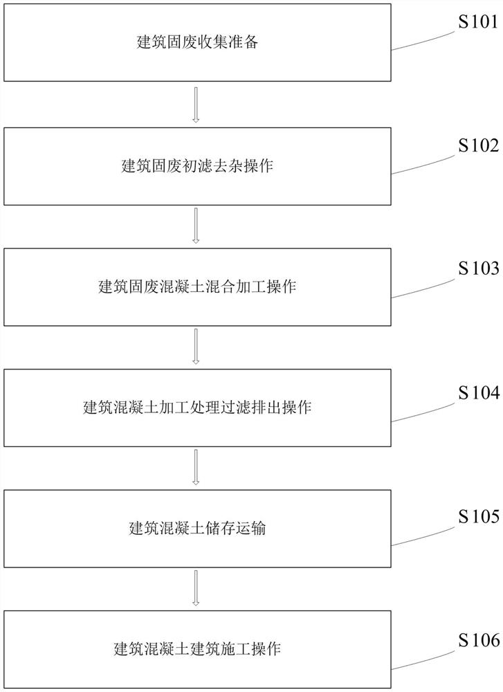 Method for manufacturing concrete by using building solid waste