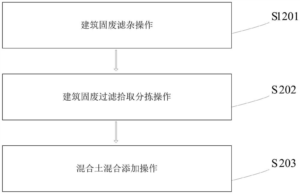 Method for manufacturing concrete by using building solid waste