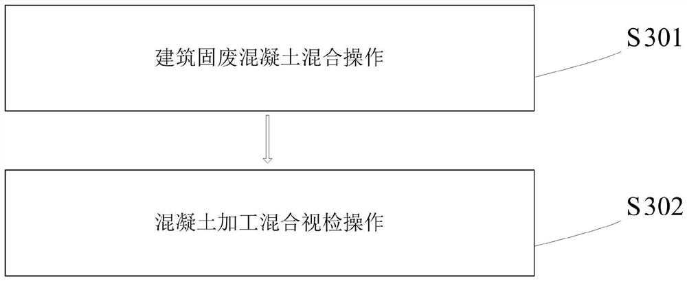 Method for manufacturing concrete by using building solid waste