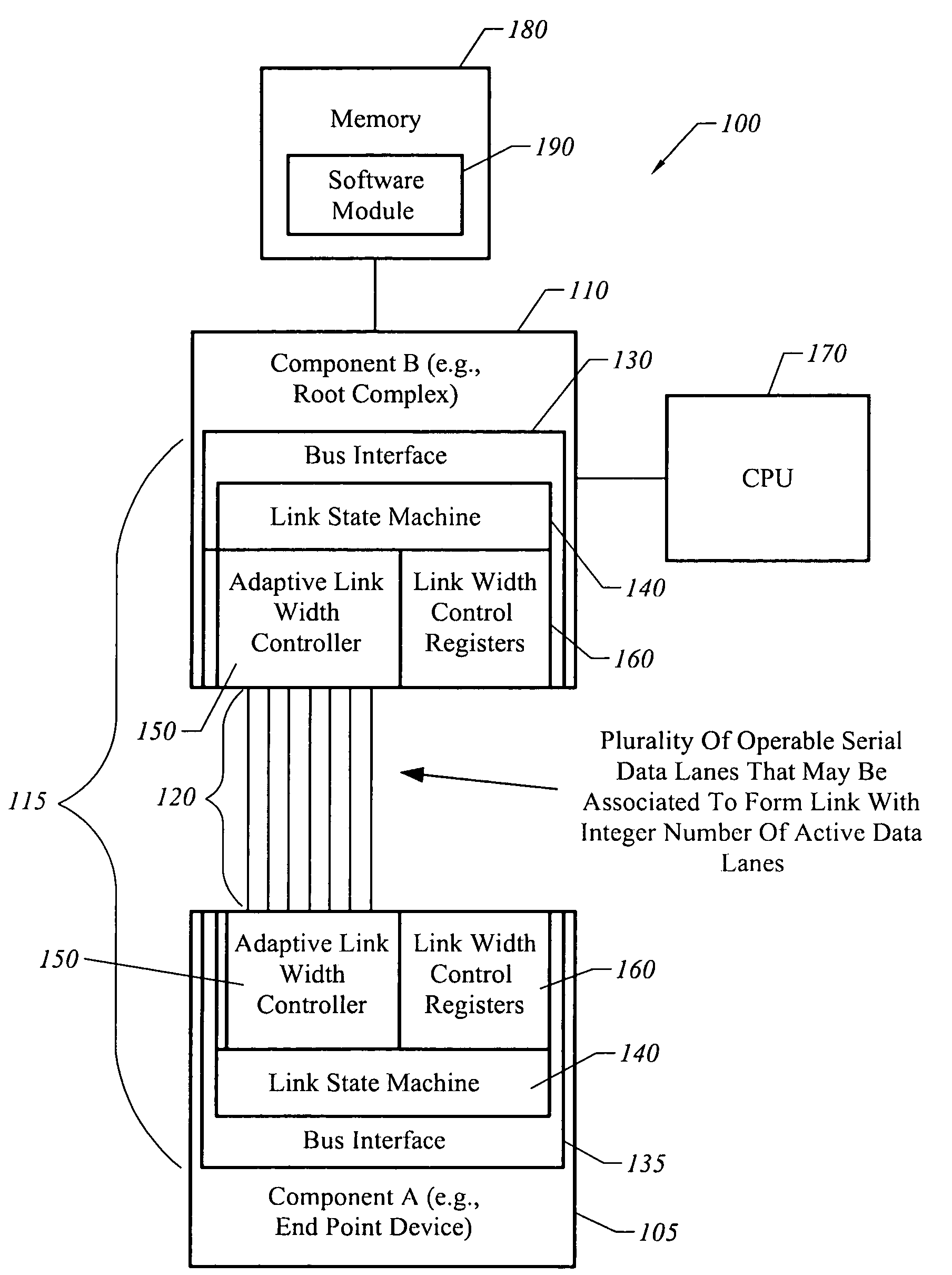 Logical-to-physical lane assignment to reduce clock power dissipation in a bus having a variable link width