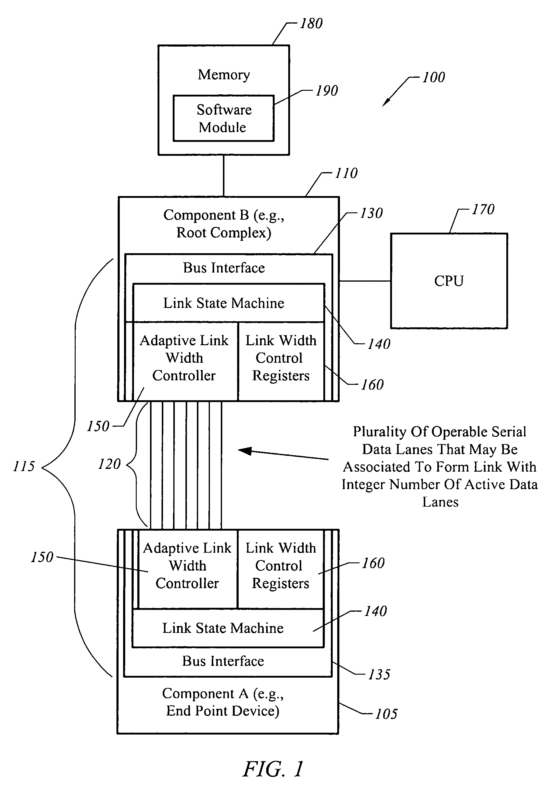 Logical-to-physical lane assignment to reduce clock power dissipation in a bus having a variable link width