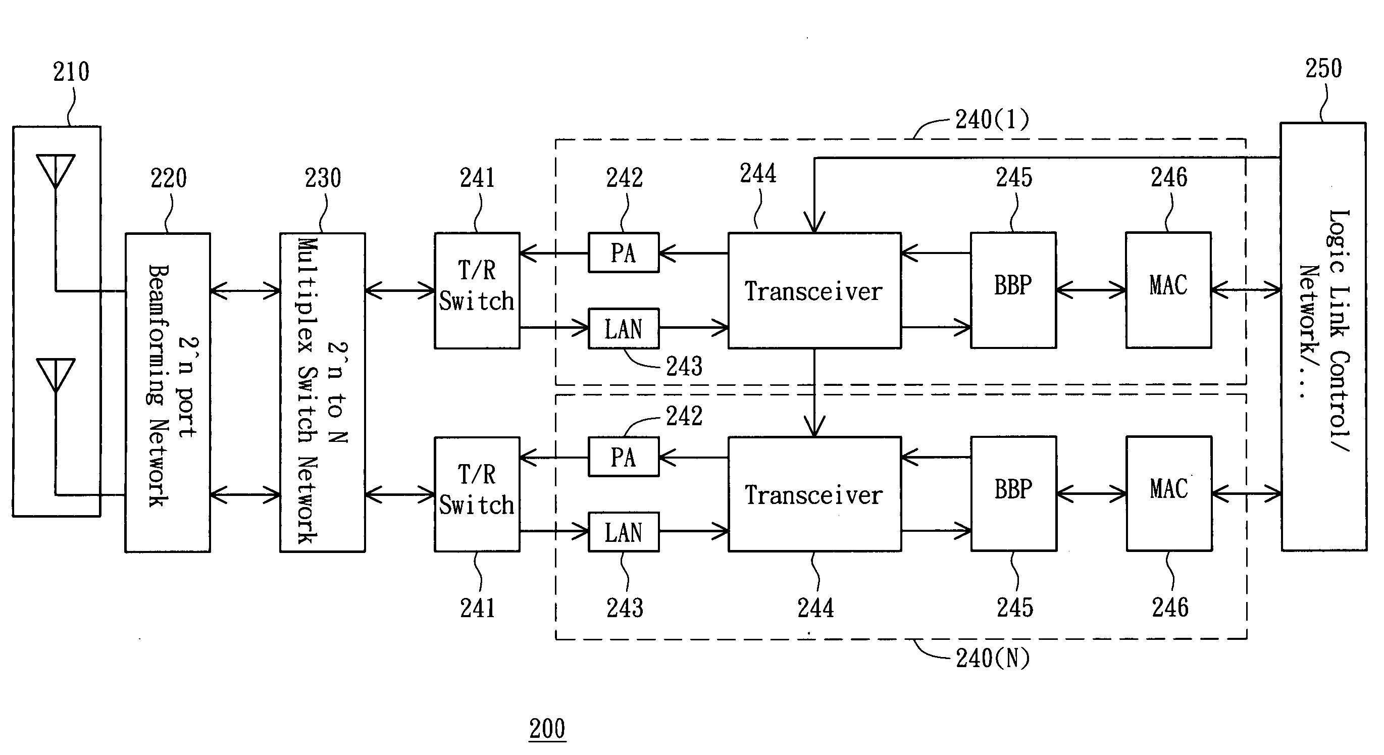 Wireless network apparatus and method of channel allocation for respective radios