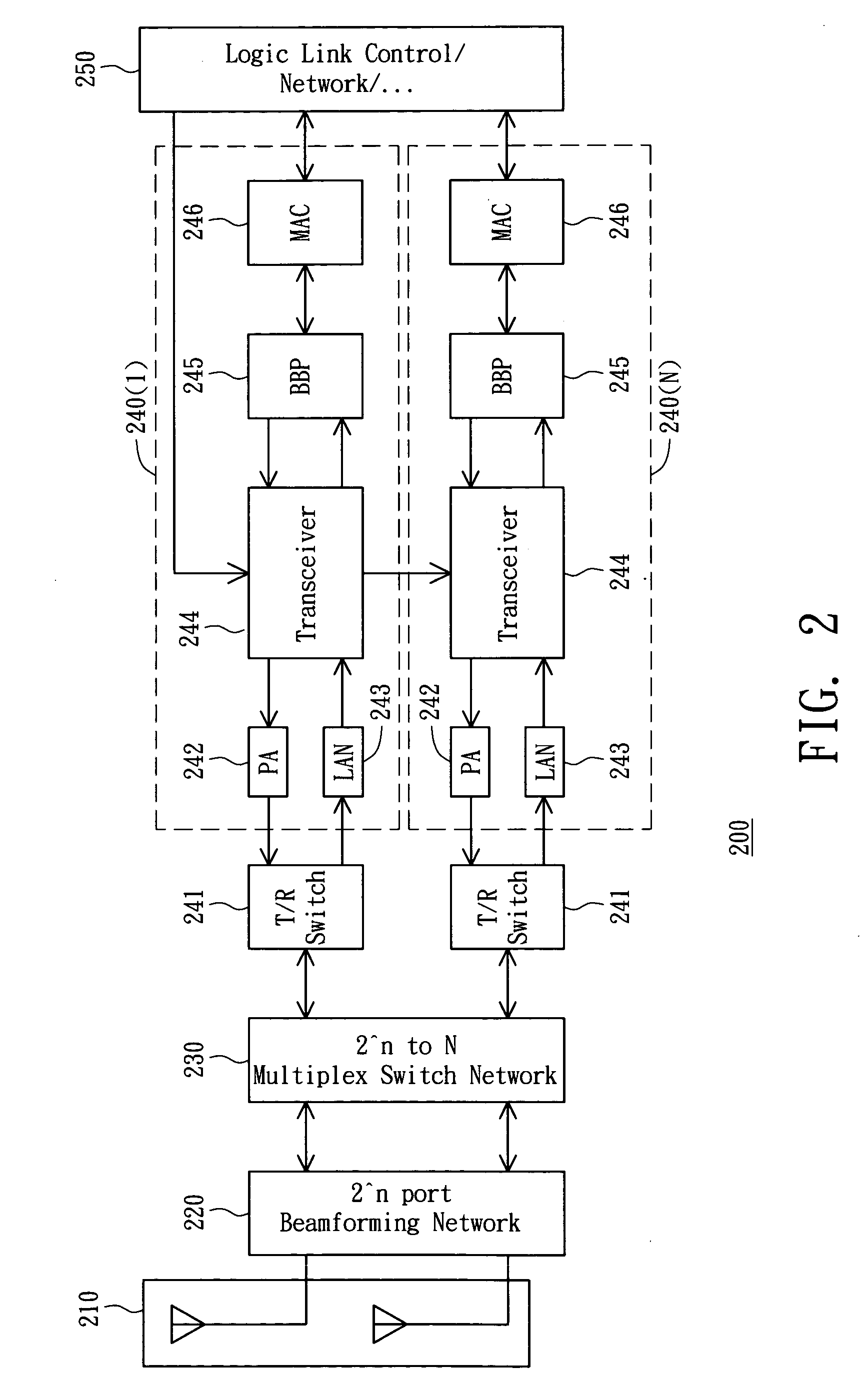 Wireless network apparatus and method of channel allocation for respective radios