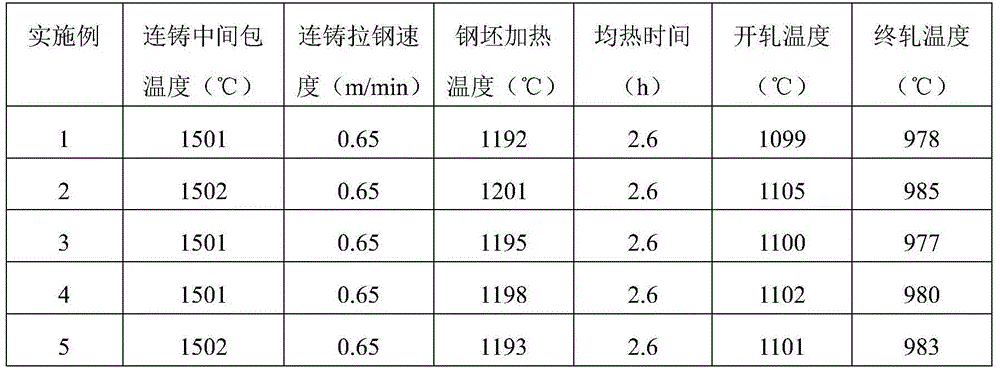 Shock-resistant high-abrasion-resistant steel ball steel and preparation method thereof