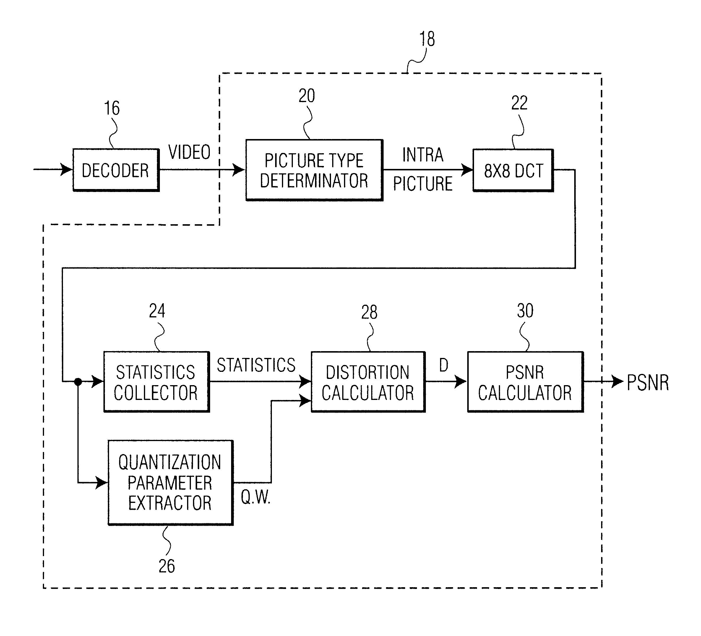 Method and system for estimating objective quality of compressed video data