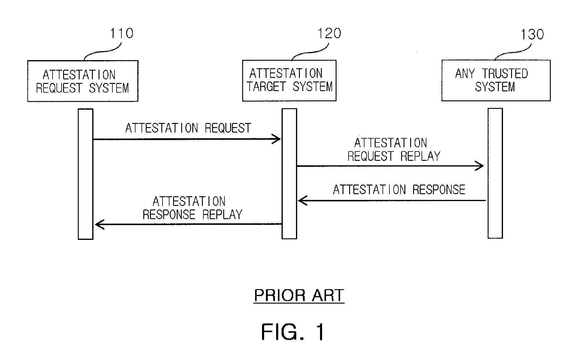 Method and attestation system for preventing attestation replay attack