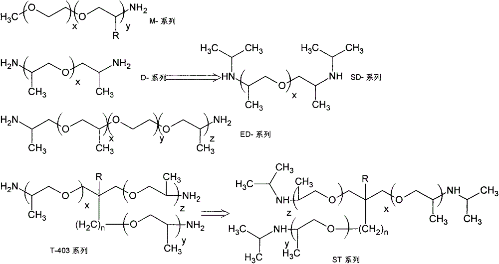 A kind of preparation method of bis(alkyl polyoxyalkylene ether) secondary amine