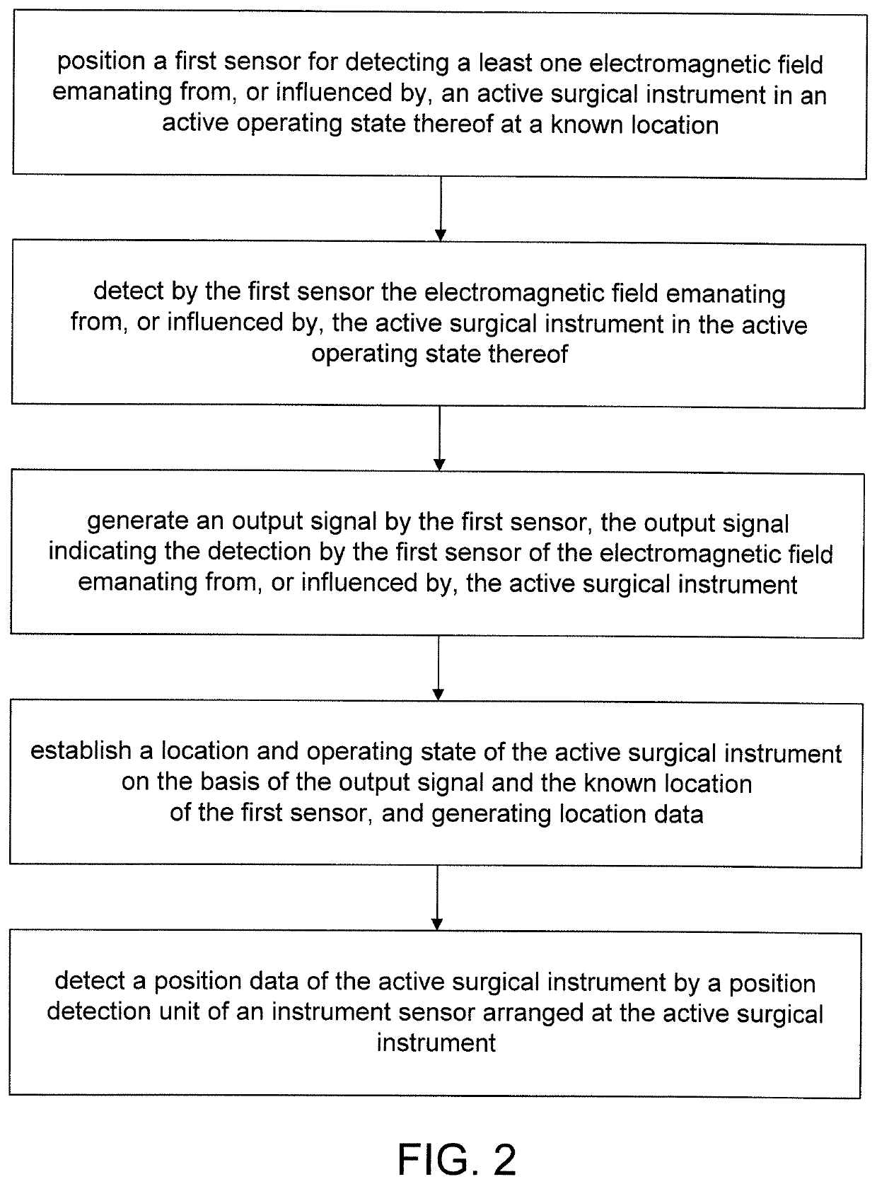 Method and device for navigating active surgical instruments